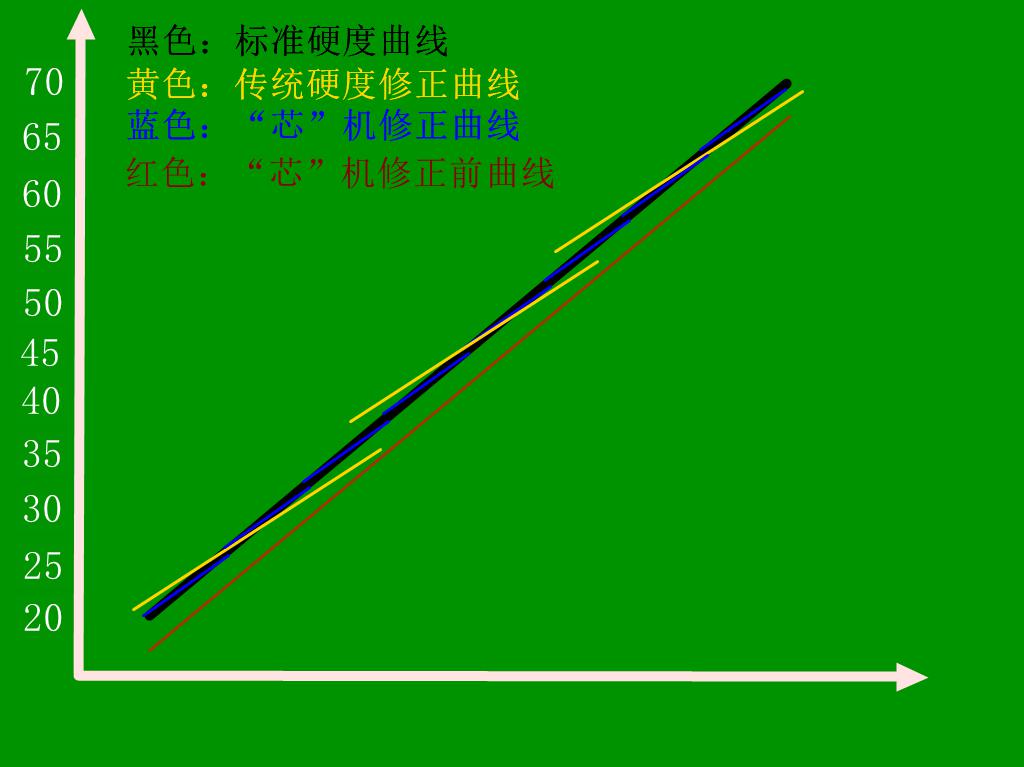 HRS-150/45X 悬臂式数显全洛氏榴莲视频免费版